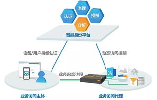 觀點丨零信任架構(gòu) 網(wǎng)絡(luò)安全新范式