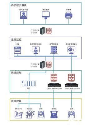 萬物互聯時代的網絡安全新范式 打破封閉內網，構建動態防御體系