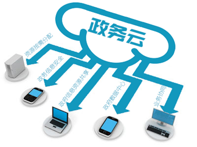 智慧城市 云計算的基石與網(wǎng)絡安全的前哨