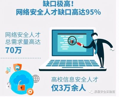 為什么學習網(wǎng)絡安全？——探索網(wǎng)絡安全信息咨詢的價值與機遇